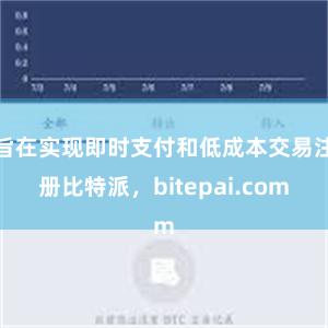 旨在实现即时支付和低成本交易注册比特派，bitepai.com